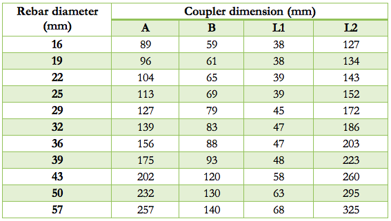 One-Slot Arc Welding Coupler coupler dimensions table