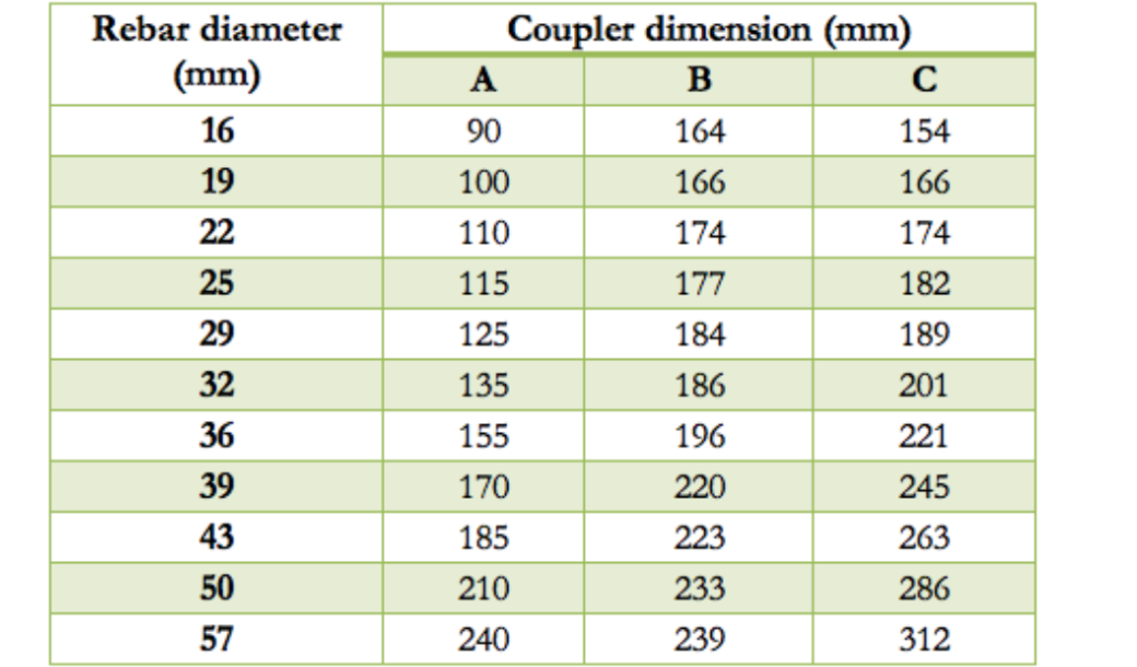 Four-Pieces Hydraulic-Grip Coupler dimensions
