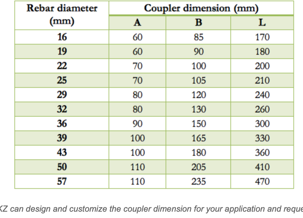Three-Pieces Hydraulic-Grip Coupler dimensions and customization note