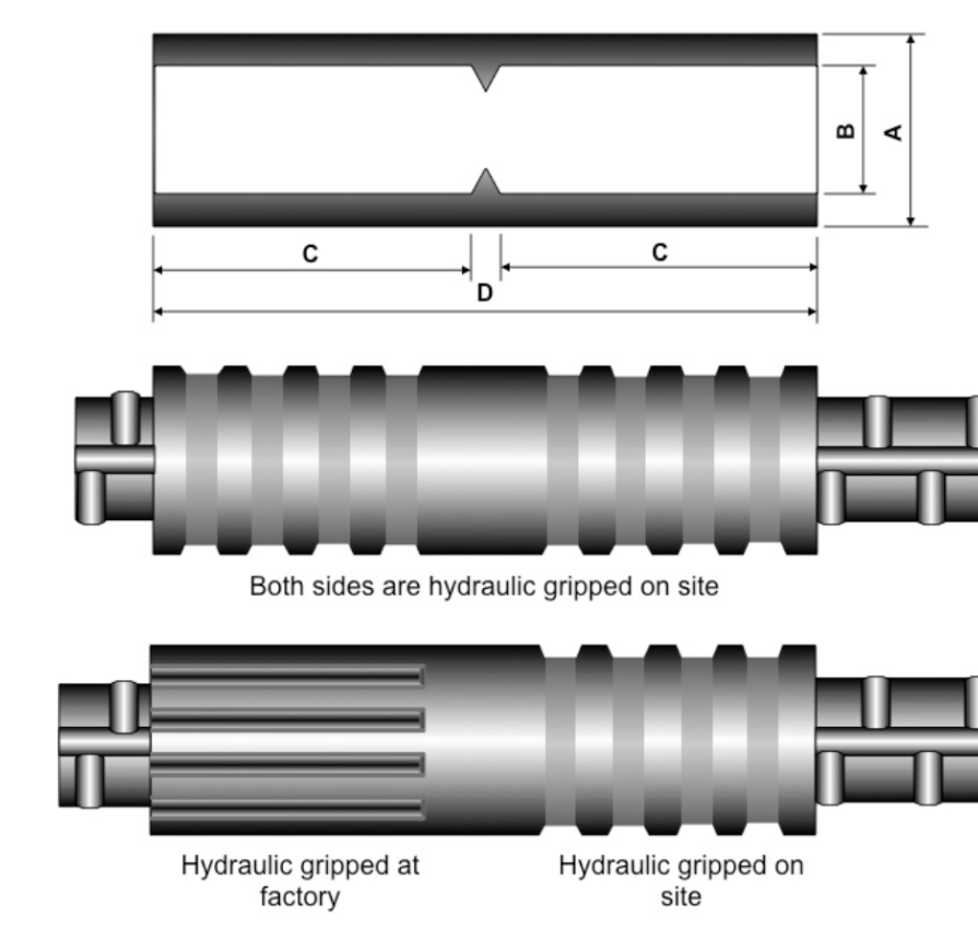 Single-Piece Hydraulic-Grip Coupler diagrams