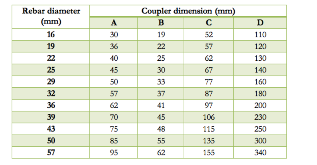 Single-Piece Hydraulic-Grip Coupler dimensions