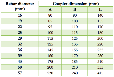 Two-Pieces Hydraulic-Grip Coupler dimensions