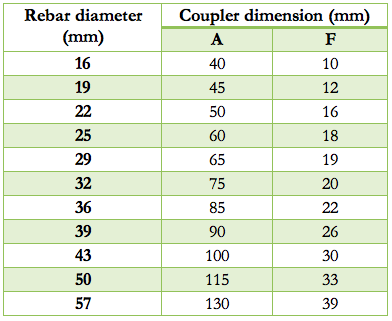 KZ-FW-T1 Single-Piece T-Head Mechanical Anchorage specification table