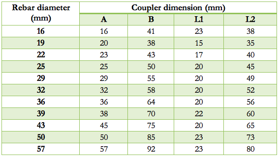 KZ-FW-T2-T(P) Two-Pieces T-Head Mechanical Anchorage specification table
