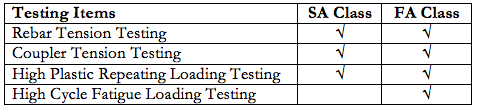 SA Class and FA Class required testing items