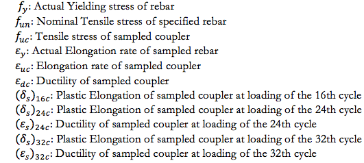 High Plastic Repeating Loading Testing designations