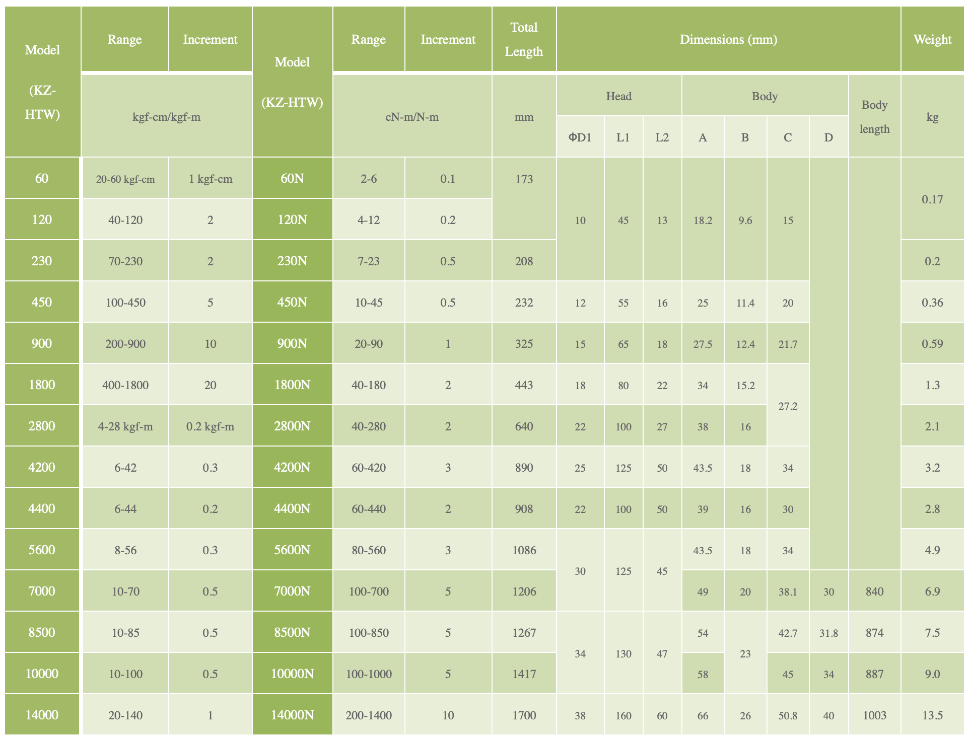 KZ-HTW Series specification table